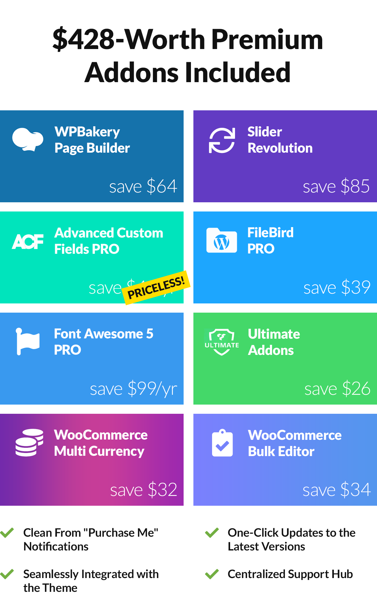 ADDED-VALUE
