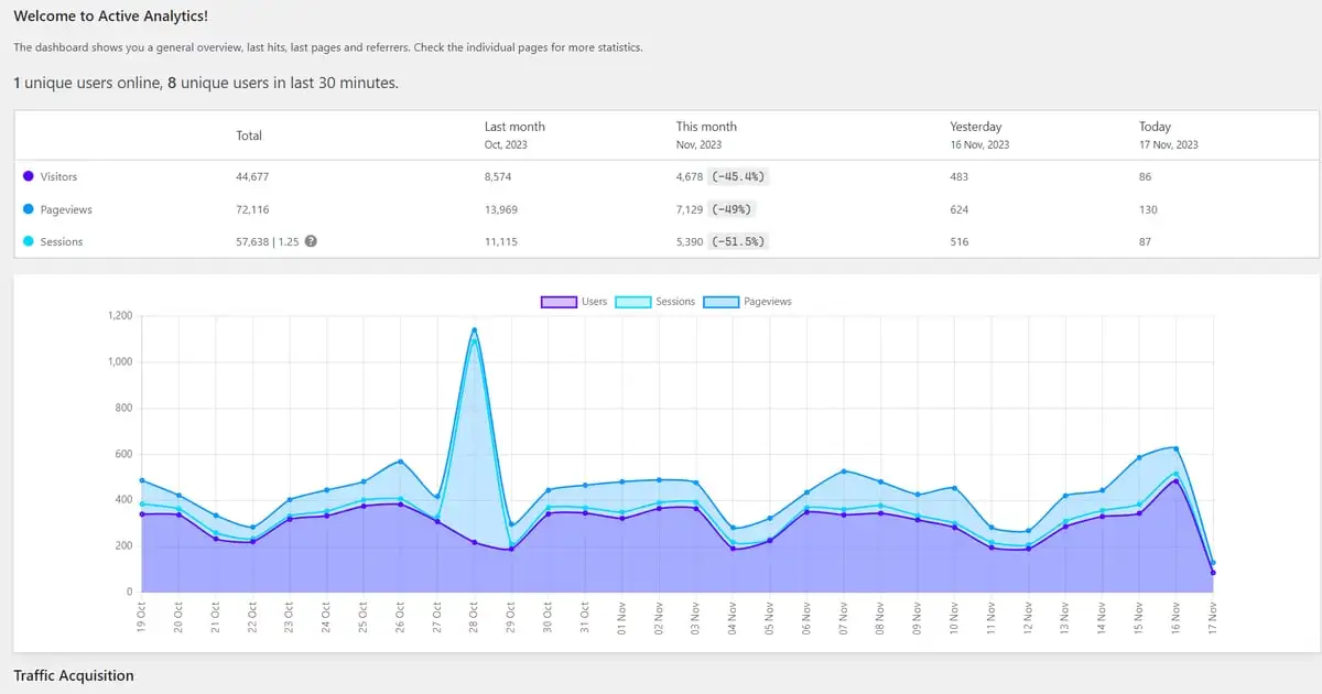 Active Analytics